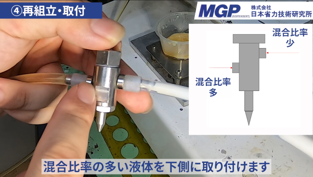 ミキサーカートリッジの接続位置を示す図解。混合比率の多い液体を下側、少ない液体を上側に接続。