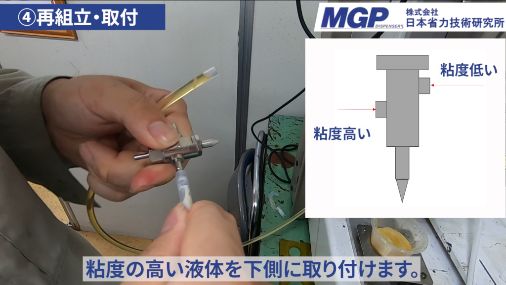 ミキサーカートリッジの接続位置を示す図解。粘度の高い液体を下側、低い液体を上側に接続。